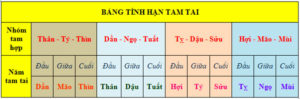 Hạn tam tai là gì?